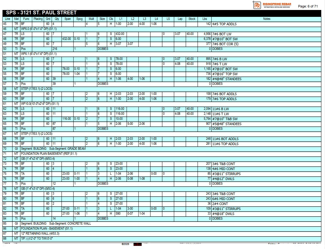 Rebar Material Estimation and Quantity Takeoff